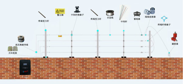 电子围栏的主要设备